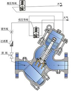 進（jìn）口過濾活（huó）塞式預防水擊泄放閥結（jié）構圖.jpg