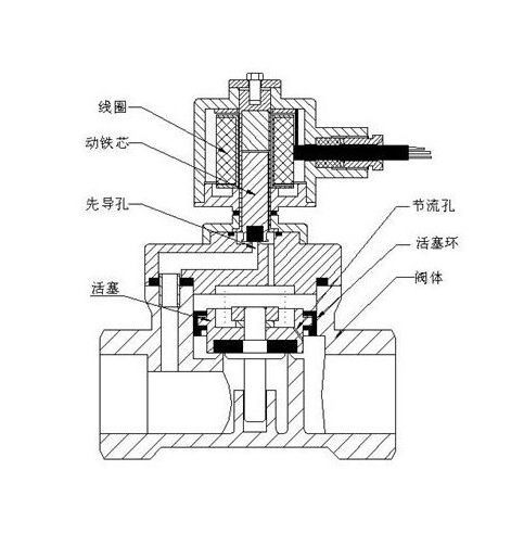 進口黃銅電磁閥和進口不鏽鋼電磁閥的區別6.jpg