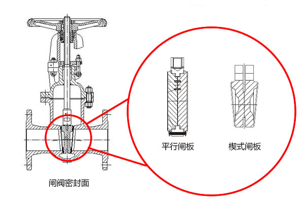 進口蝶閥和進口閘閥不同工況下(xià)的(de)應用2.jpg 進口蝶閥和進口閘閥不同工況下(xià)的應用(yòng)2.jpg