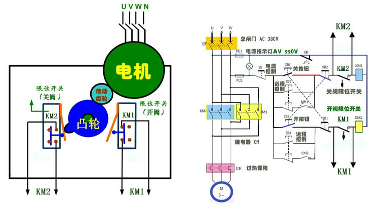 電動閥和（hé）電磁閥的差異2.jpg