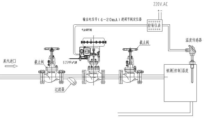 進口氣動蒸汽調節閥檢修時應注意的幾個方麵3.jpg