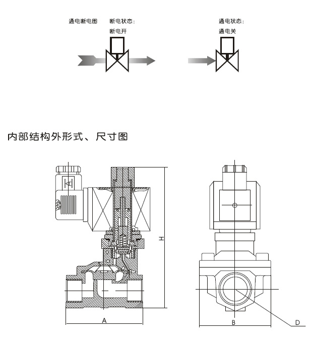 進口膜片式（shì）電磁閥（fá）結構圖.jpg
