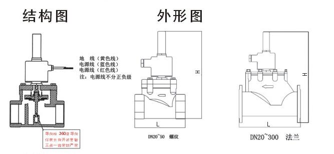 進口燃氣安全電磁閥結（jié）構圖.jpg