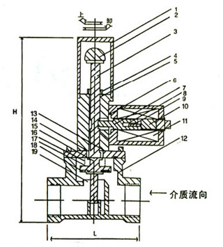 進口常（cháng）閉型燃氣緊急切斷電磁閥結構圖.jpg