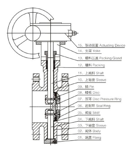 進口三（sān）偏心多層次金（jīn）屬硬密封蝶（dié）閥結構圖1.jpg