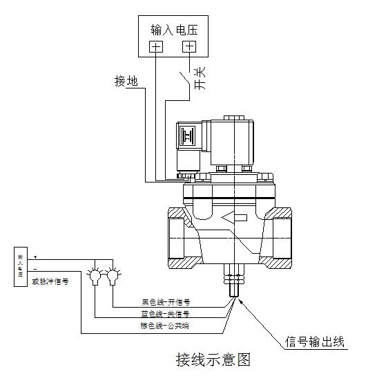 進口（kǒu）防爆電磁閥是怎樣接線的（de）2.jpg