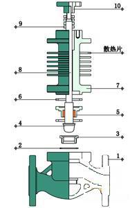 進口電動高溫調節閥結構圖1.jpg