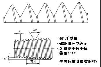 NPT螺紋,PT螺紋,G螺紋和公製螺紋的含義和區別1.jpg NPT螺紋,PT螺紋(wén),G螺紋和公製螺紋的含義和區別1.jpg