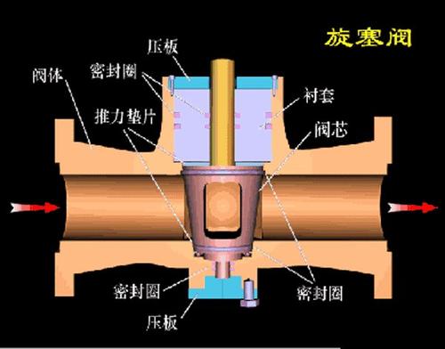 進口旋塞閥(fá)技術知識詳解3.jpg 進口旋塞閥技術知識詳解3.jpg