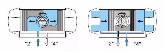 什麽是氣動執行器1.jpg 什麽是氣動執行器1.jpg