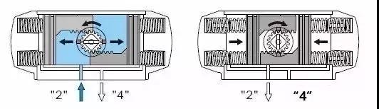 什麽是氣動執行器2.jpg 什麽是氣動執行器2.jpg