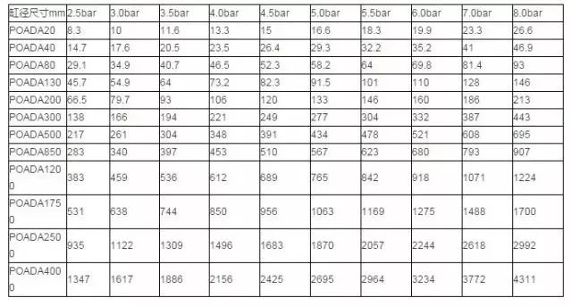 什麽是氣動執行器5.jpg 什麽是氣(qì)動執(zhí)行器5.jpg