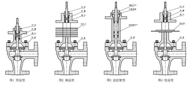 進口電動角式調節閥結構圖.jpg