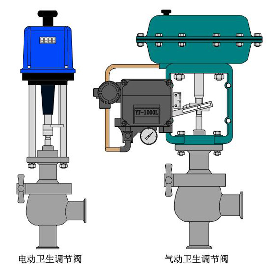 進口電動衛生級調節閥結（jié）構圖1.jpg