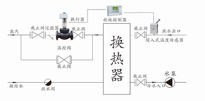 進口比例積分電動調節閥結構圖1.jpg