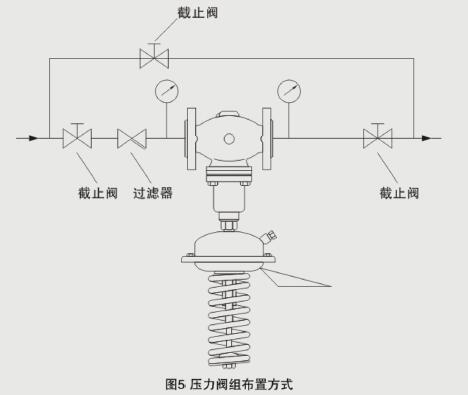 進口自力式壓力調節（jiē）閥結構（gòu）圖1.jpg