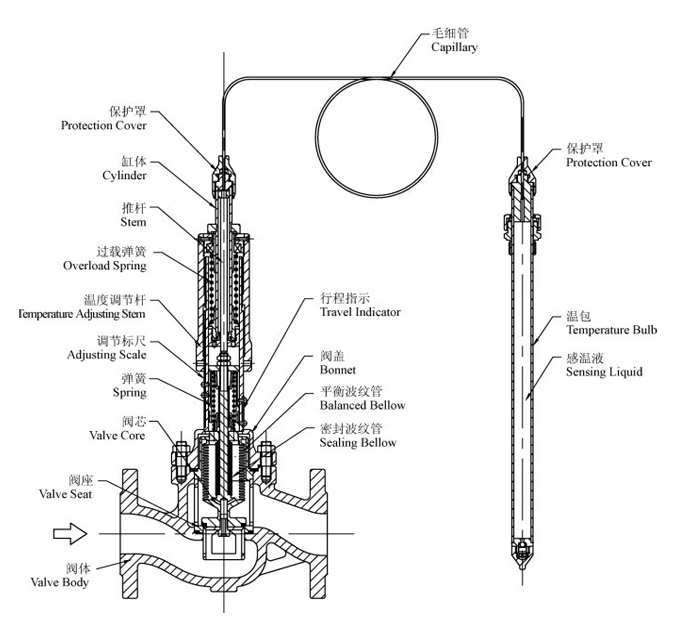 進口自力式溫度調節閥結構圖（tú）.jpg
