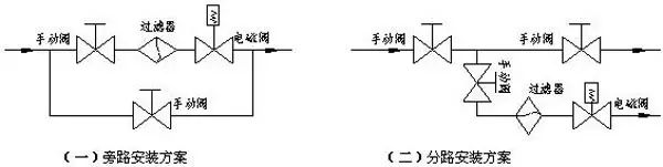 電磁閥（fá）安裝維護基本操作示意圖（tú）3.jpg