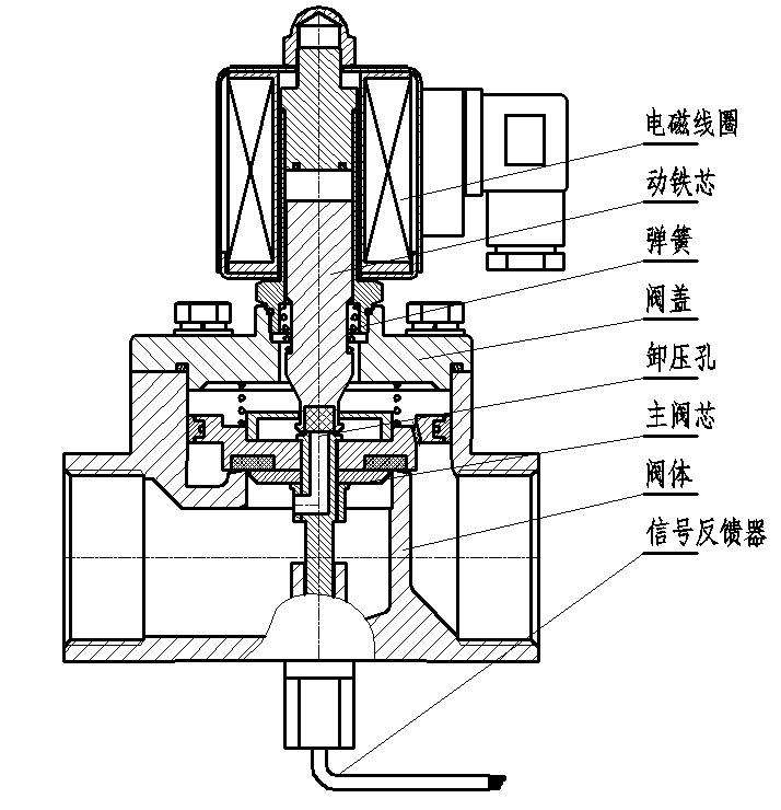 進口帶信號反饋電磁閥.jpg 進口帶信號反饋電磁閥.jpg