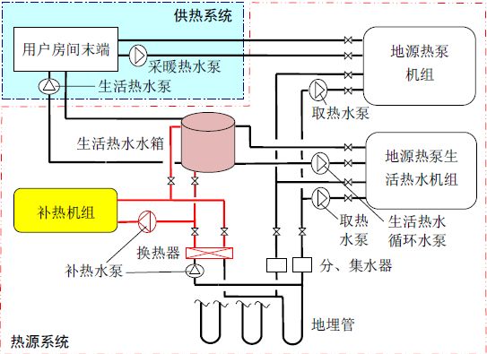 暖（nuǎn）通空調管道閥門選型原則1.jpg