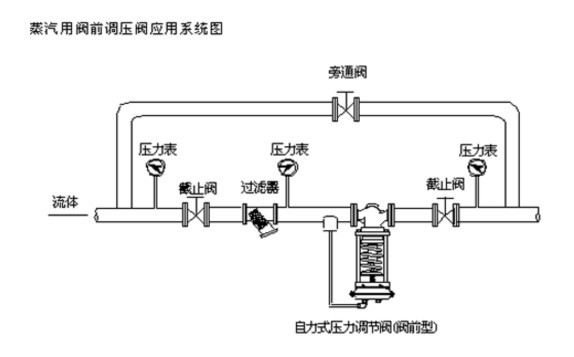 進口自力式調節閥結構圖3.jpg