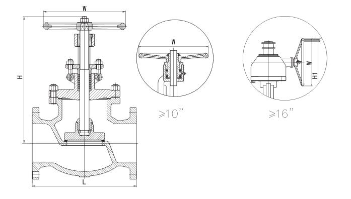 大口徑閥門為啥開關困難1.jpg 大口徑閥門為啥開關困難1.jpg