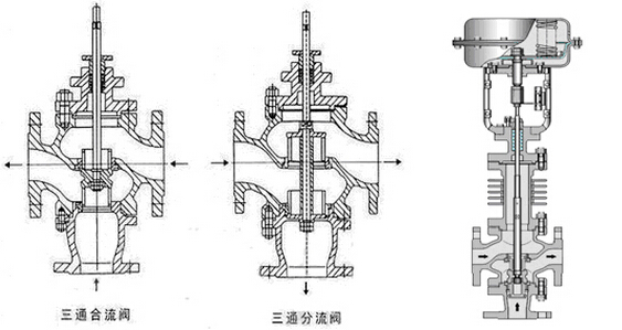進口（kǒu）氣動薄膜三通調節閥結構圖.jpg