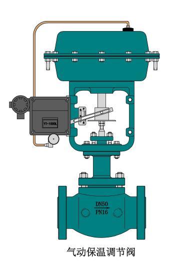 進口（kǒu）氣（qì）動保溫調節閥（fá）結構圖1.jpg