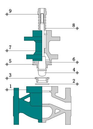 氣動薄膜（mó）調節（jiē）閥單座雙座區別1.jpg