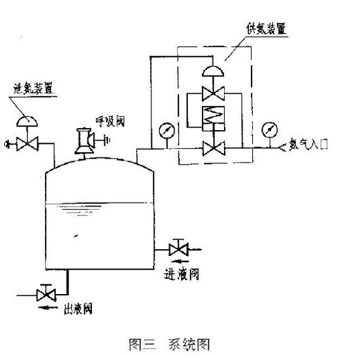 氮封調節閥使用過程中（zhōng）需要注意哪些事項（xiàng）2.jpg
