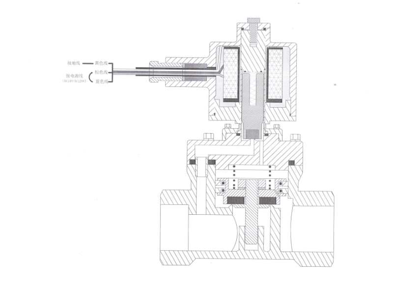 防爆電磁(cí)閥(fá)和一般電磁閥的差(chà)異2.jpg 防爆電磁閥和一般電磁閥的差(chà)異2.jpg