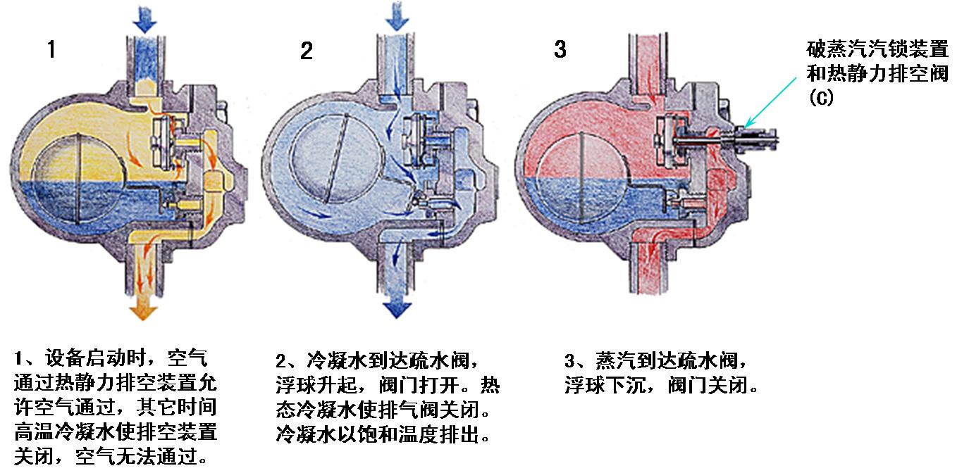 如何讓硫化機選用好蒸汽（qì）疏（shū）水閥1.jpg