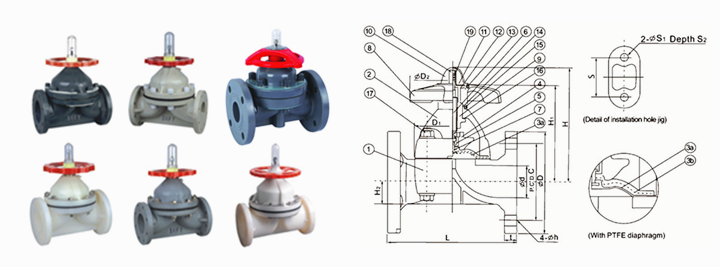 隔膜閥常見(jiàn)材質有哪些 其(qí)特點是什麽3.jpg 隔膜閥常見材質有哪些 其特點是什麽3.jpg