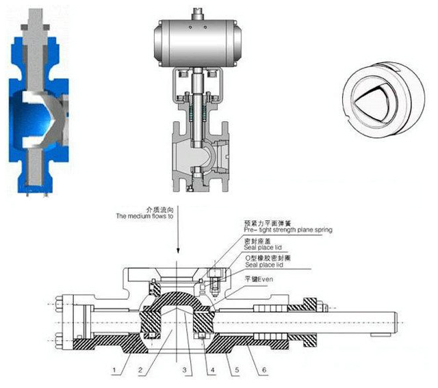 V型球閥和O型球閥區別、結構、原理 1.jpg