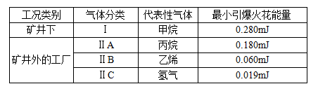 閥門（mén）防（fáng）爆等級的劃（huá）分標準全解析3.png