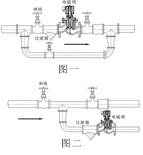 如何正確選用蒸汽電磁閥3.jpg 如何(hé)正確選用蒸汽電(diàn)磁閥3.jpg