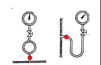 壓力表與管道連接之間為什麽(me)要彎一(yī)個圈2.jpg 壓力表與管道連接之間(jiān)為什麽要彎一個圈2.jpg