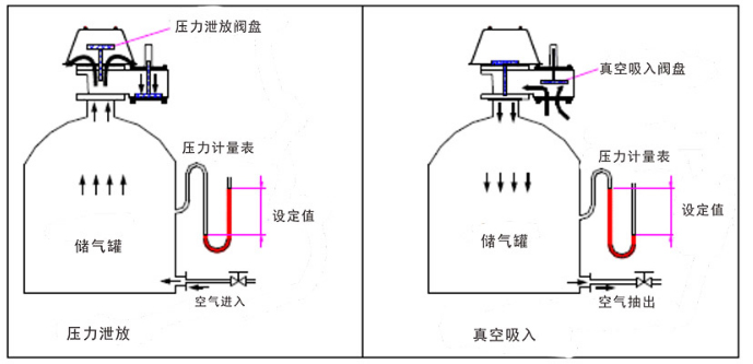如何保養全天候阻火呼吸閥（fá）才正確1.jpg