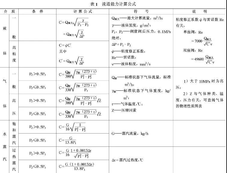 電廠電動(dòng)調節閥的選擇(zé)和口(kǒu)徑計(jì)算1.jpg 電廠電動調(diào)節閥的選(xuǎn)擇和口徑計算(suàn)1.jpg