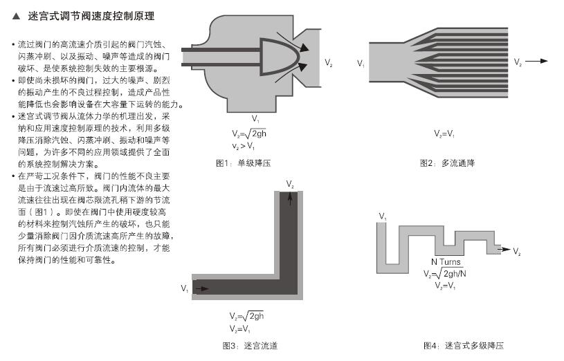 迷宮式密封的調節閥(fá)3.jpg 迷宮式密封的調節閥3.jpg