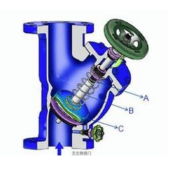 管道中水錘的危害及防範措施