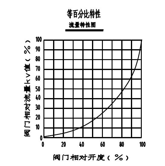 電動調節閥（fá）如何正確（què）選擇（zé）流量4.jpg