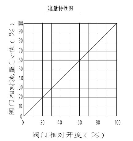 電動調節(jiē)閥(fá)如何正確選擇流量5.jpg 電動調節閥如何正確選擇流量5.jpg
