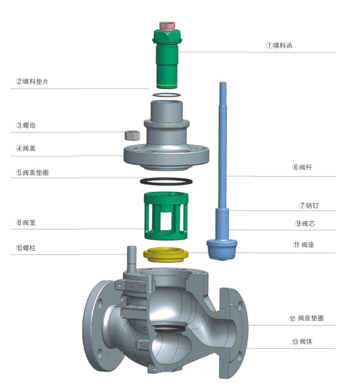 進口電動單座調節閥結構(gòu)圖.jpg 進口電動單座調節閥結構圖.jpg