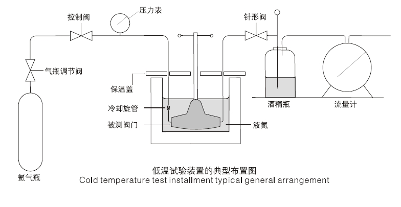 氣動低溫球閥主要用於哪些地方2.jpg