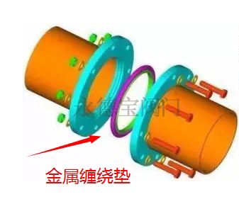 閥門纏繞墊片知識特點介紹及選用1.jpg 閥門(mén)纏繞墊片知識特點介紹及選用1.jpg