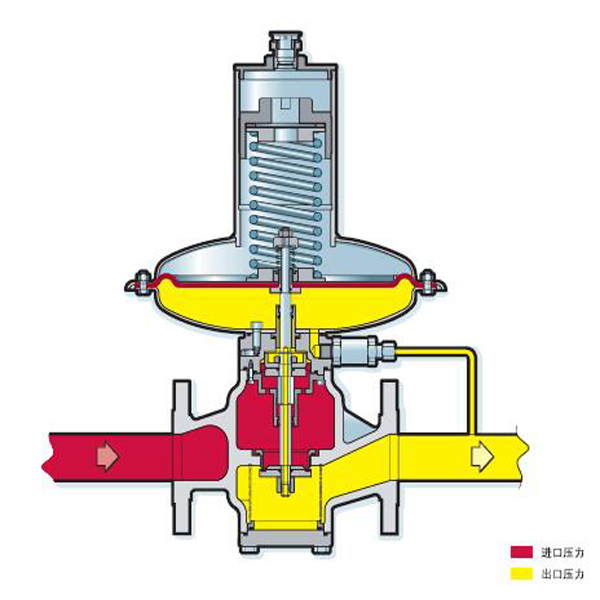 閥門(mén)結構和(hé)零部件的(de)術語解(jiě)釋(shì).jpg 閥(fá)門(mén)結構(gòu)和零部件的術語解釋.jpg