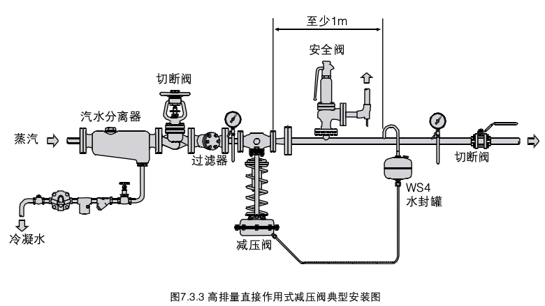 減壓閥的工作原理及其設置(zhì)要求6.jpg 減(jiǎn)壓(yā)閥的工作(zuò)原理及其設(shè)置要求6.jpg