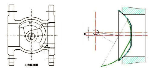 雙偏心（xīn）半球閥3.png