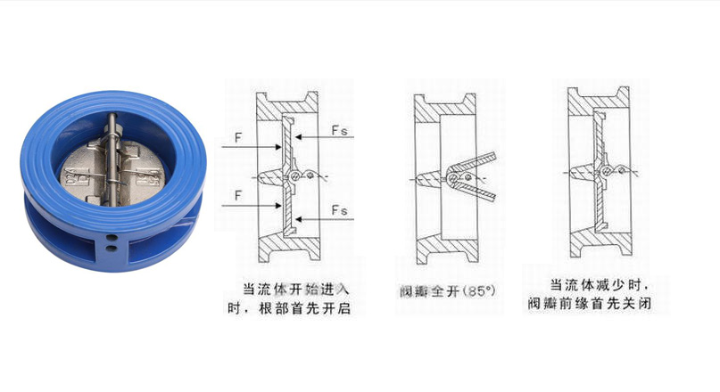 升（shēng）降式止回閥、旋啟式止回（huí）閥與蝶式止回（huí）閥有何區別7.jpg